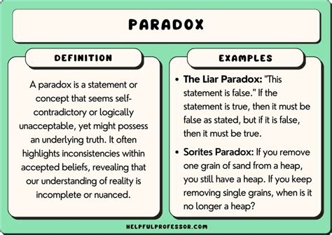 list of famous paradoxes.